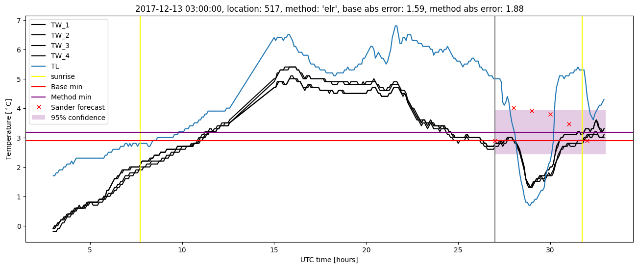 My plot :)