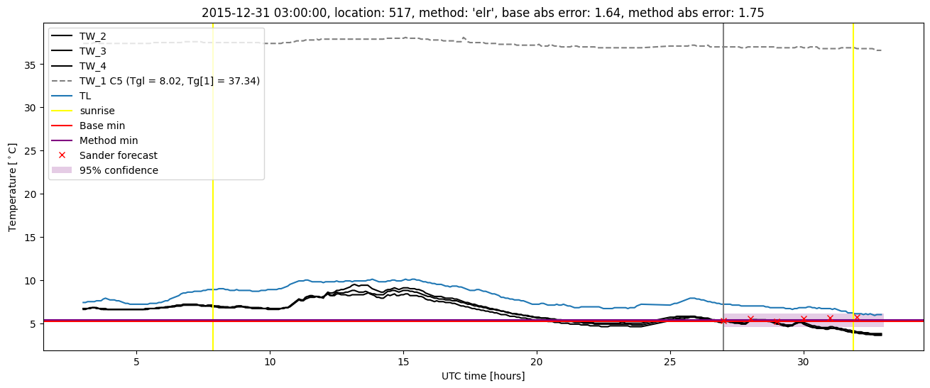 My plot :)