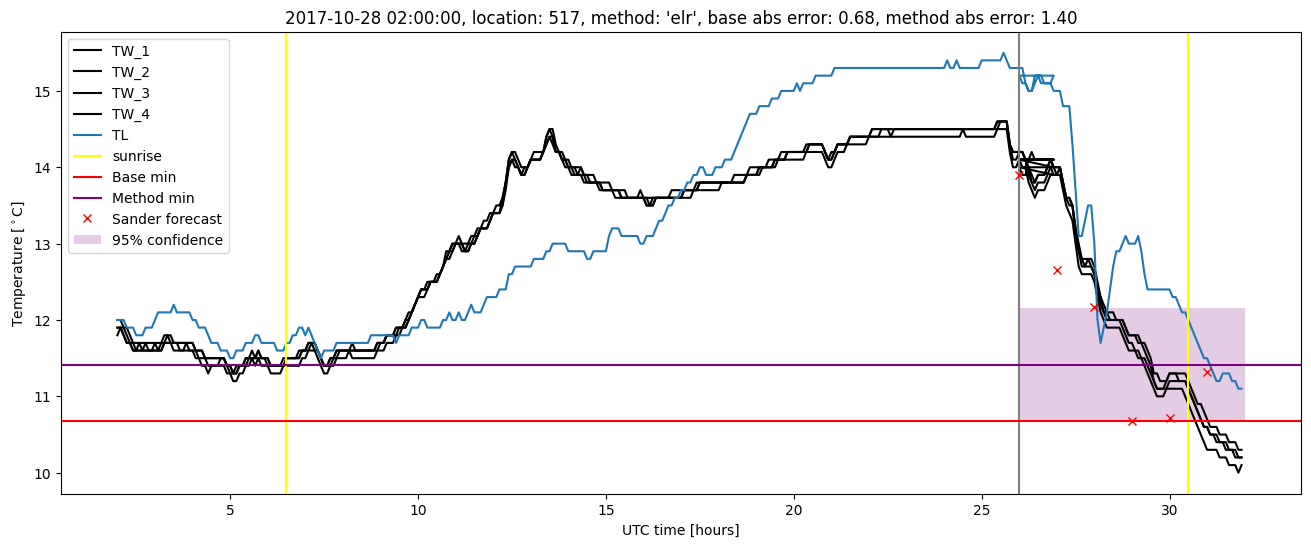 My plot :)