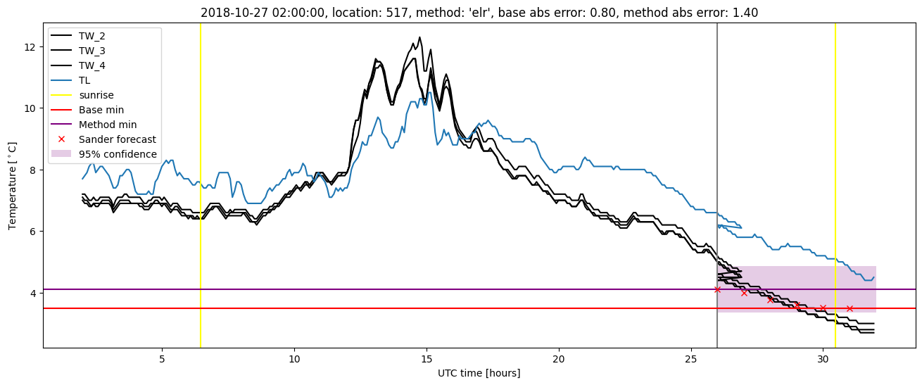 My plot :)