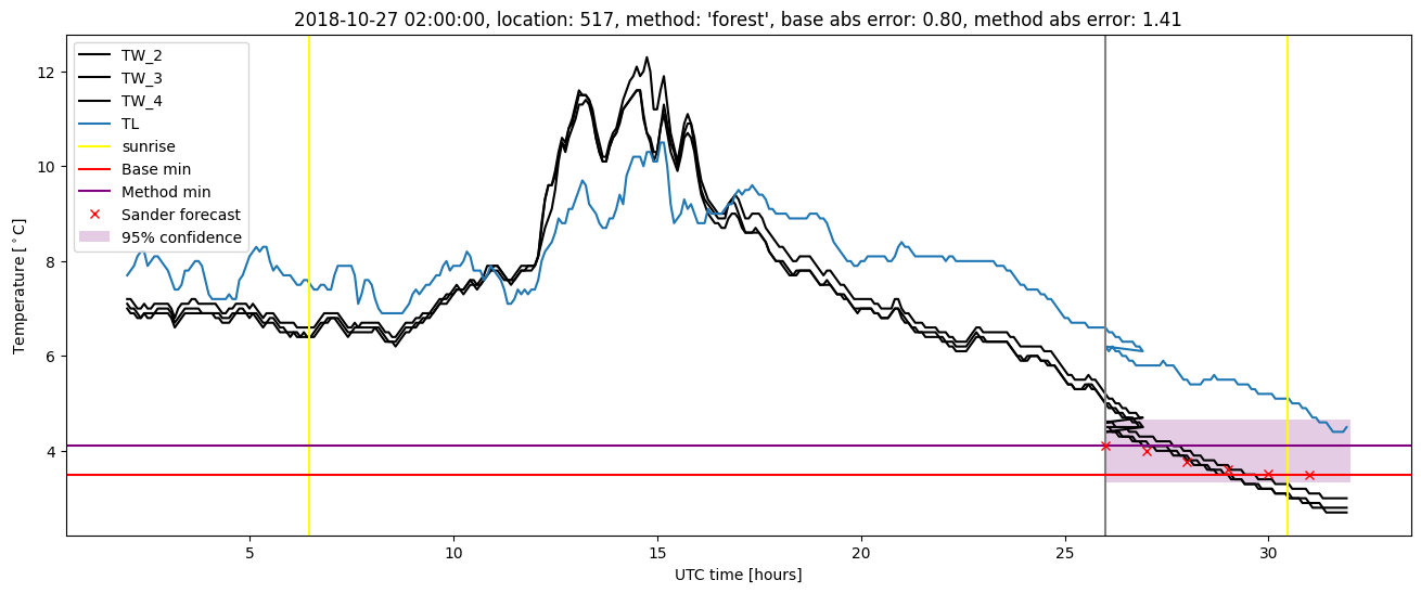 My plot :)