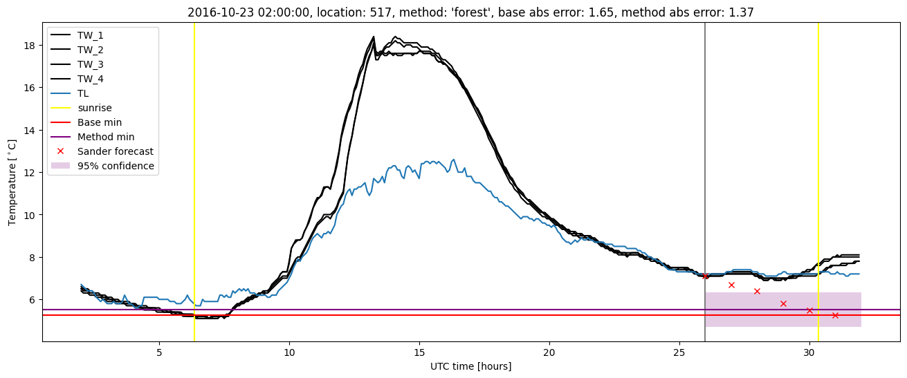 My plot :)