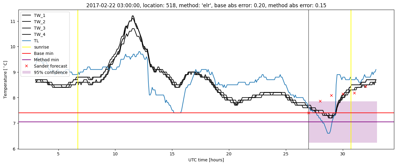 My plot :)