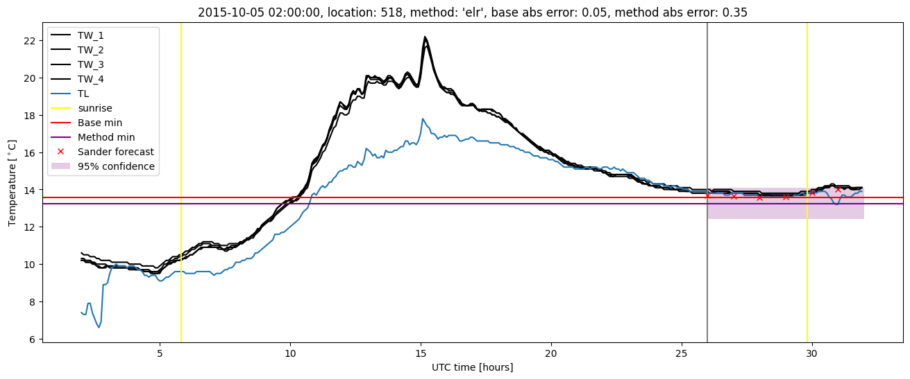 My plot :)