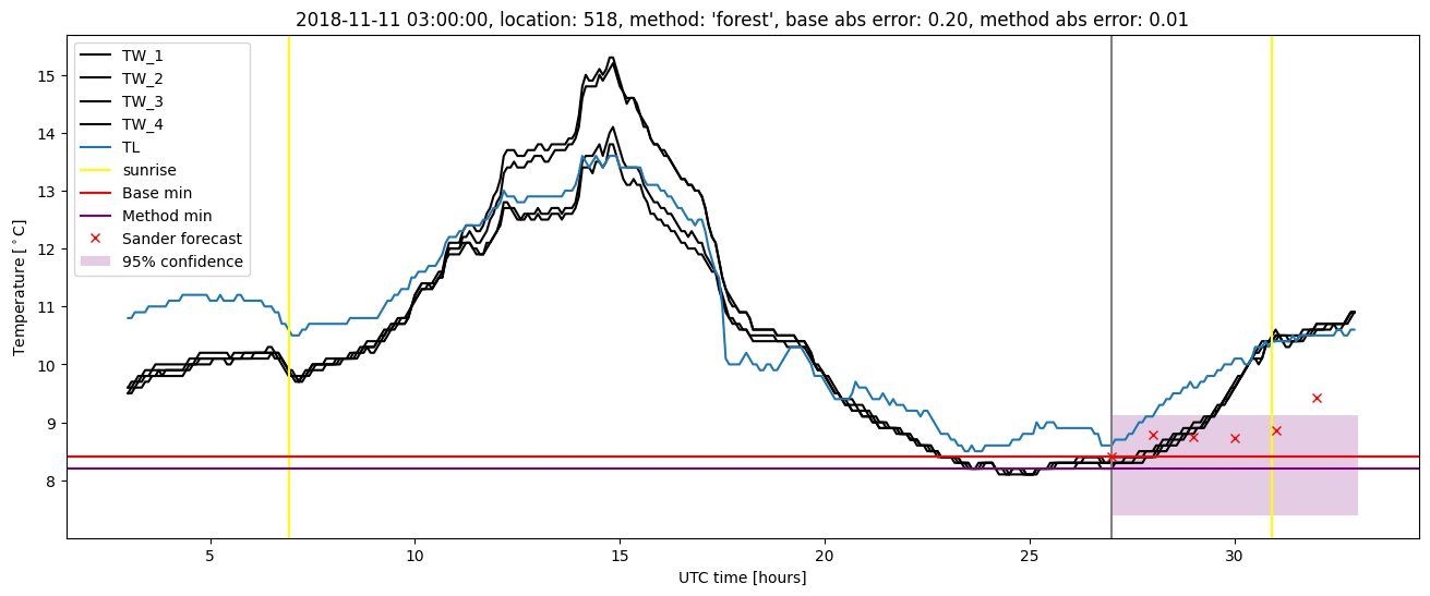 My plot :)