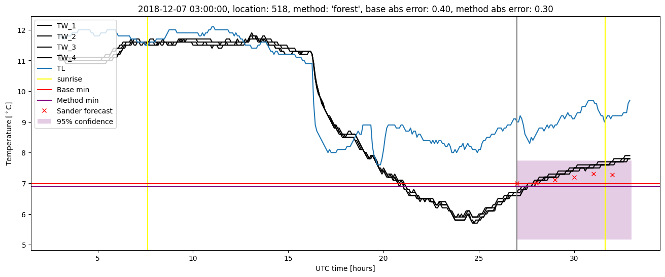 My plot :)