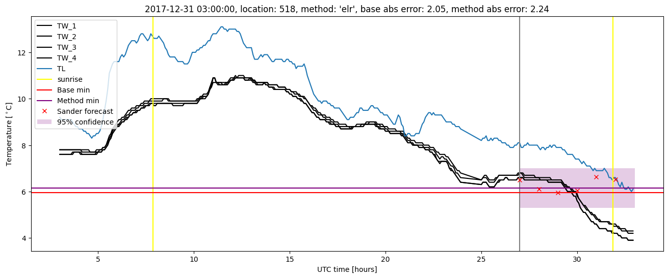 My plot :)