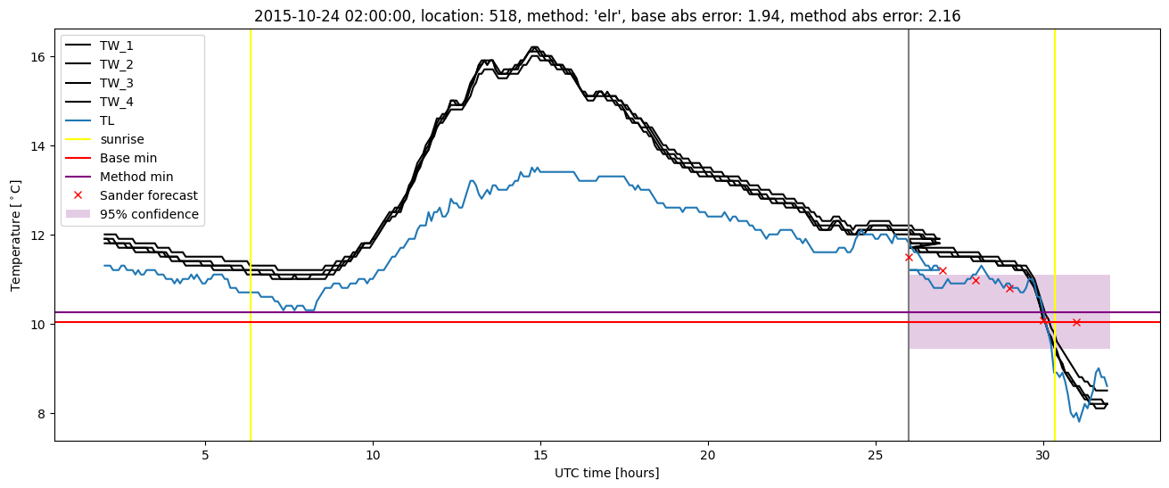 My plot :)