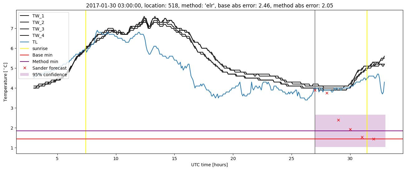 My plot :)