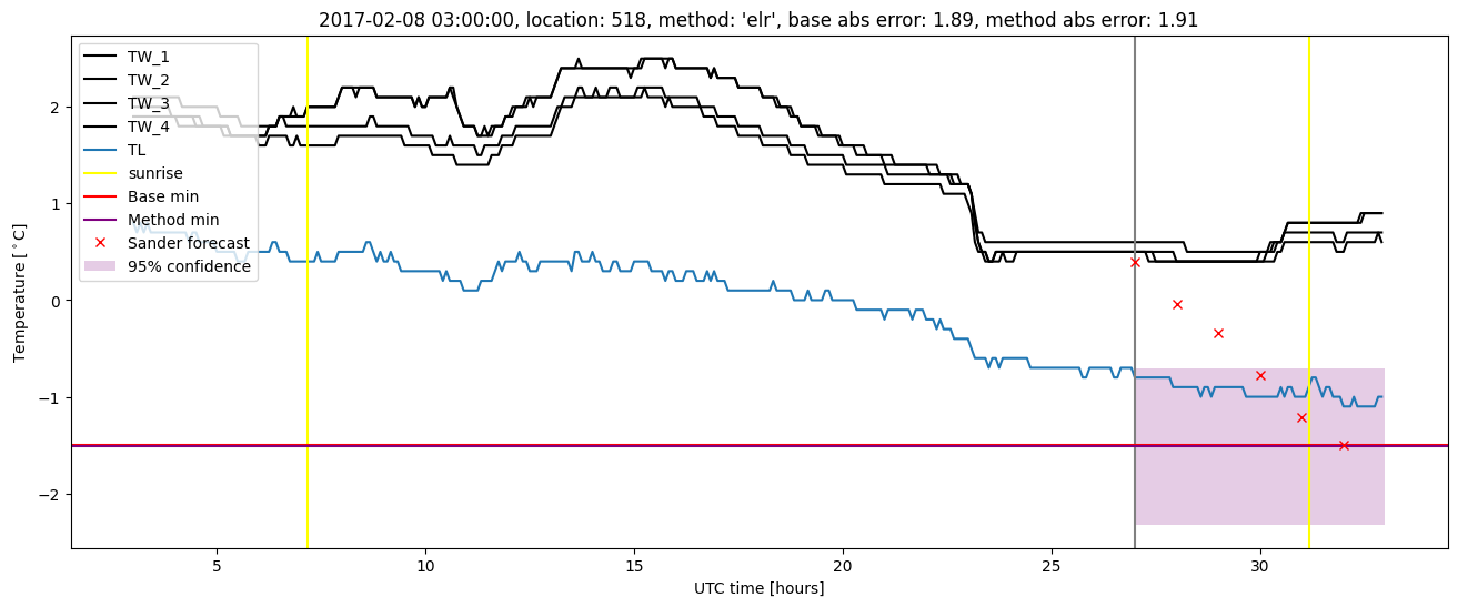 My plot :)