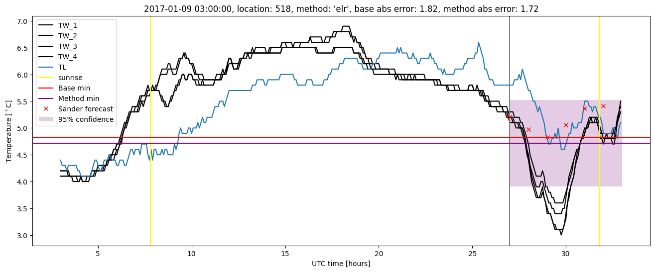 My plot :)