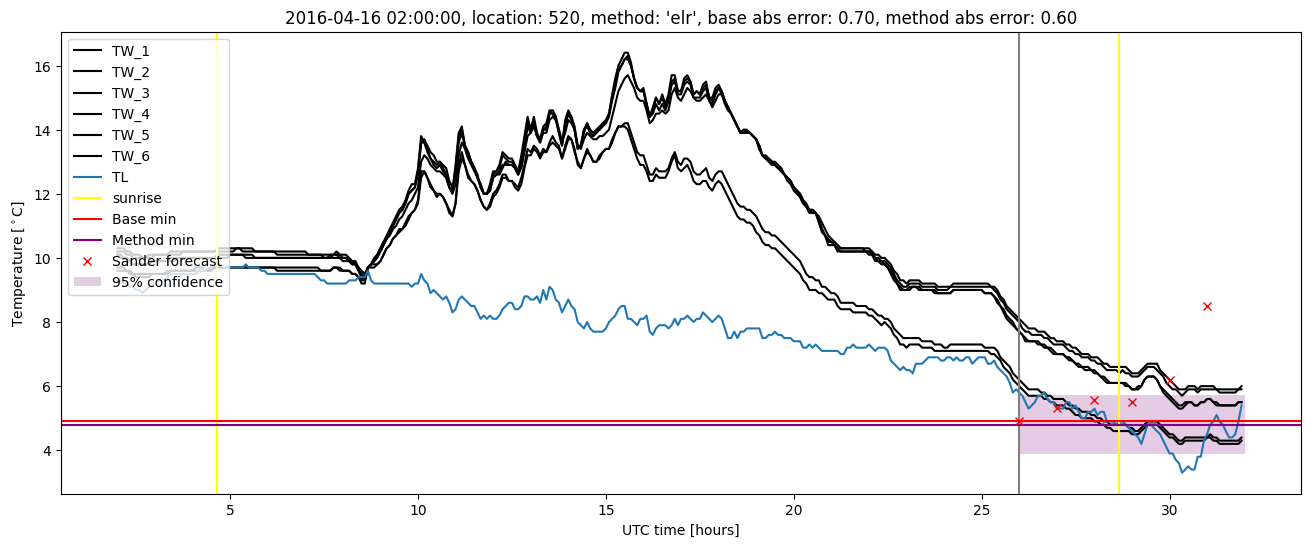 My plot :)