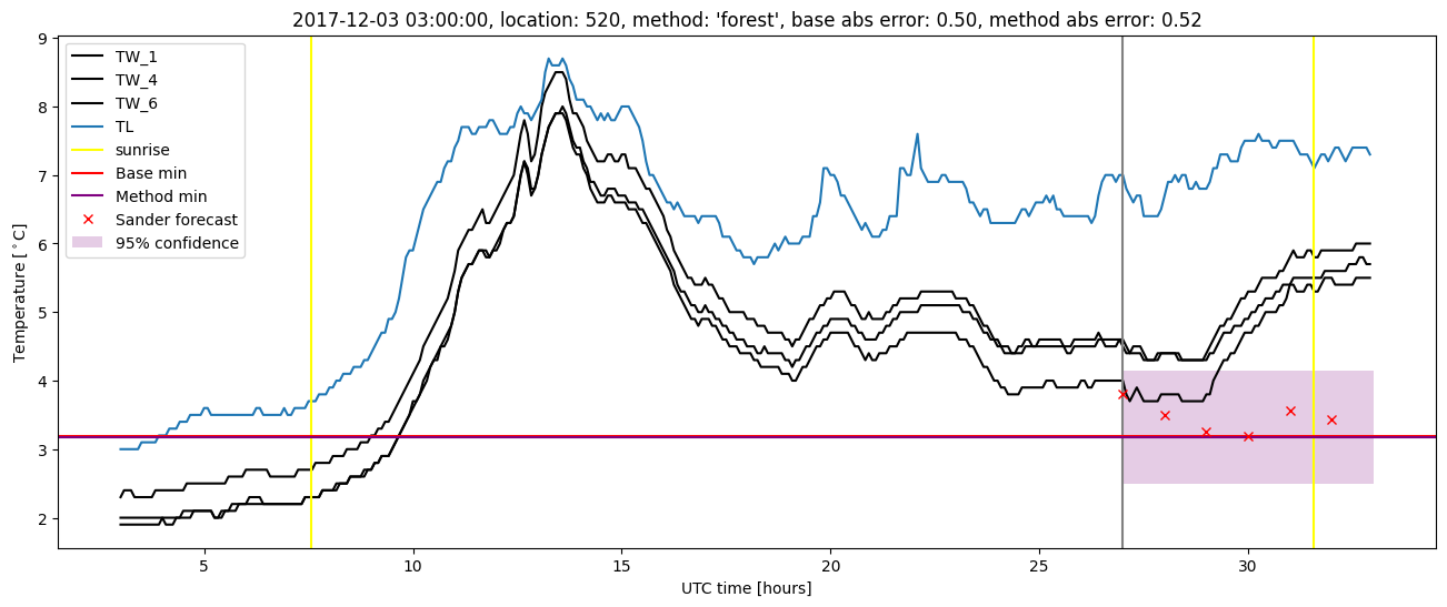 My plot :)