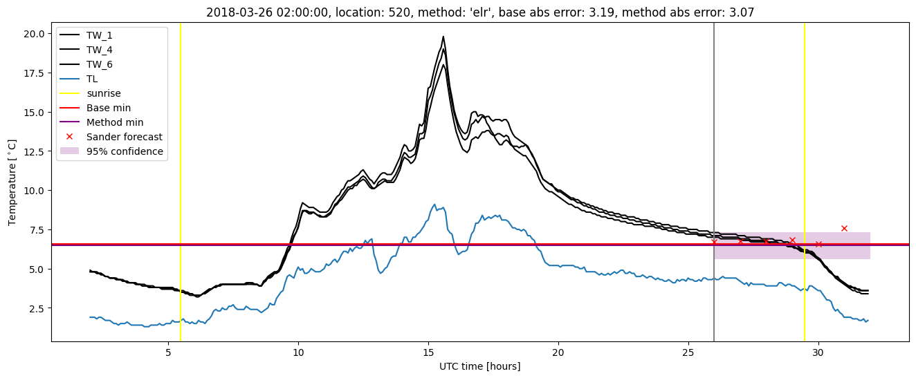 My plot :)