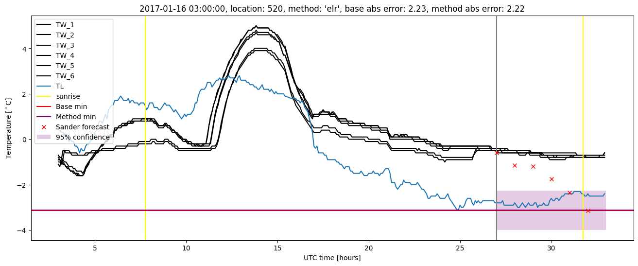 My plot :)