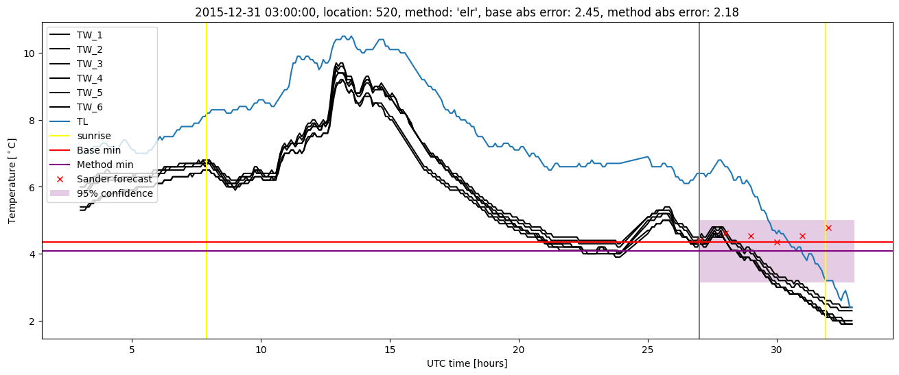 My plot :)