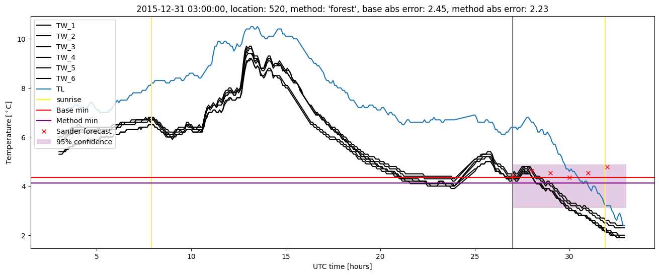 My plot :)