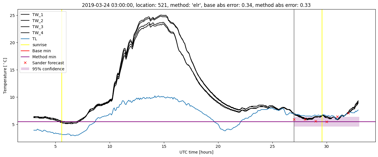 My plot :)