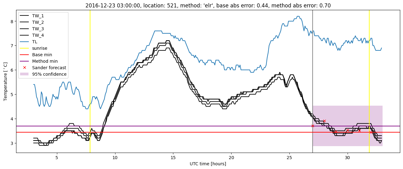 My plot :)