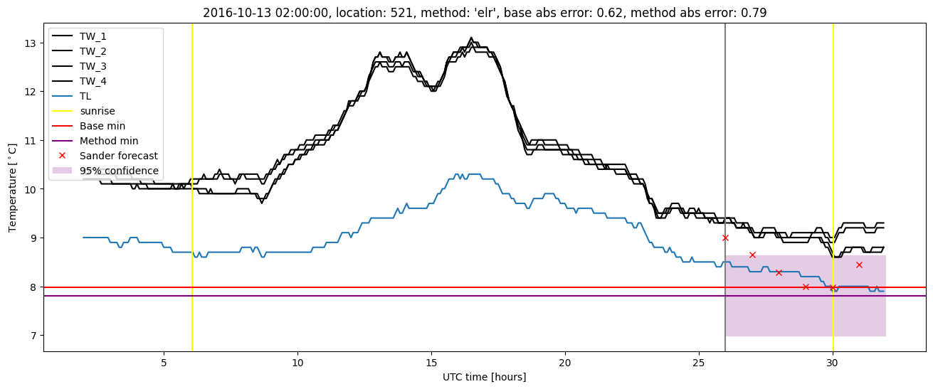 My plot :)