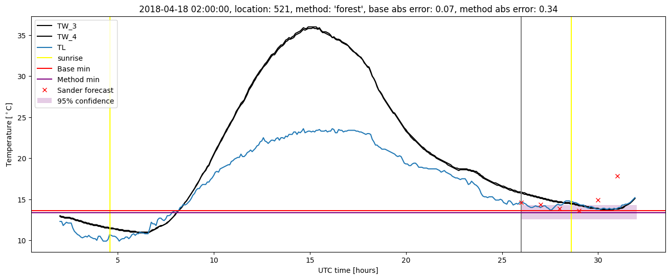 My plot :)