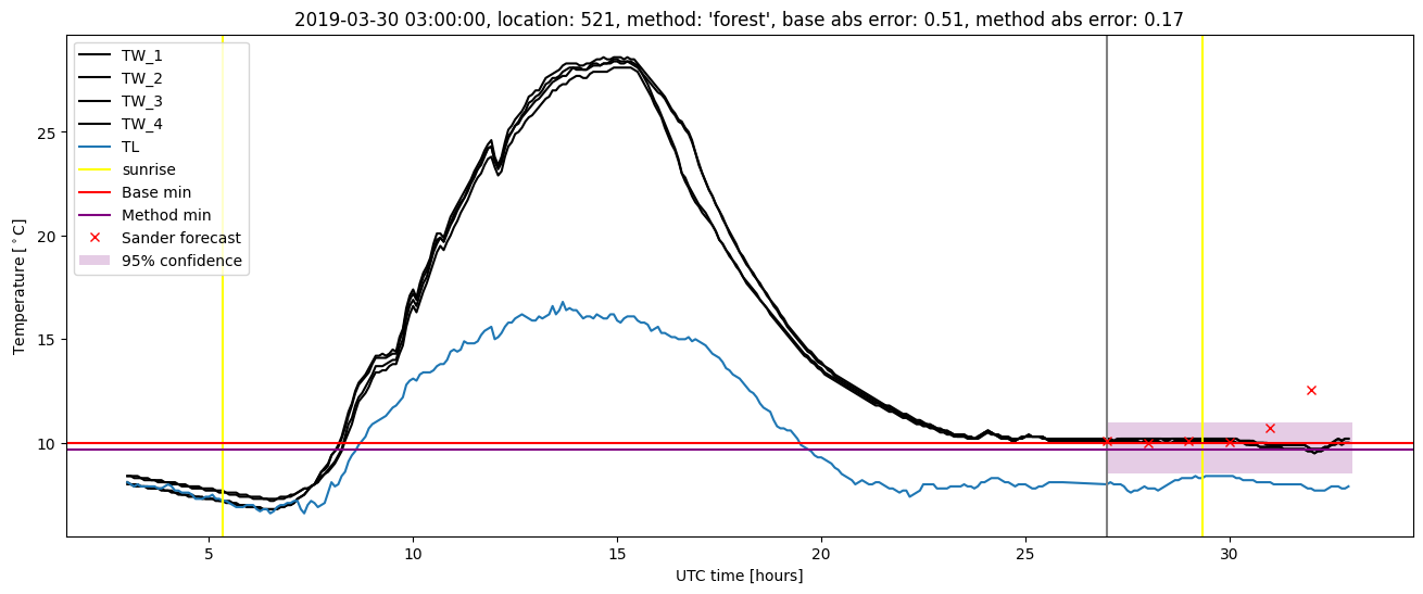 My plot :)