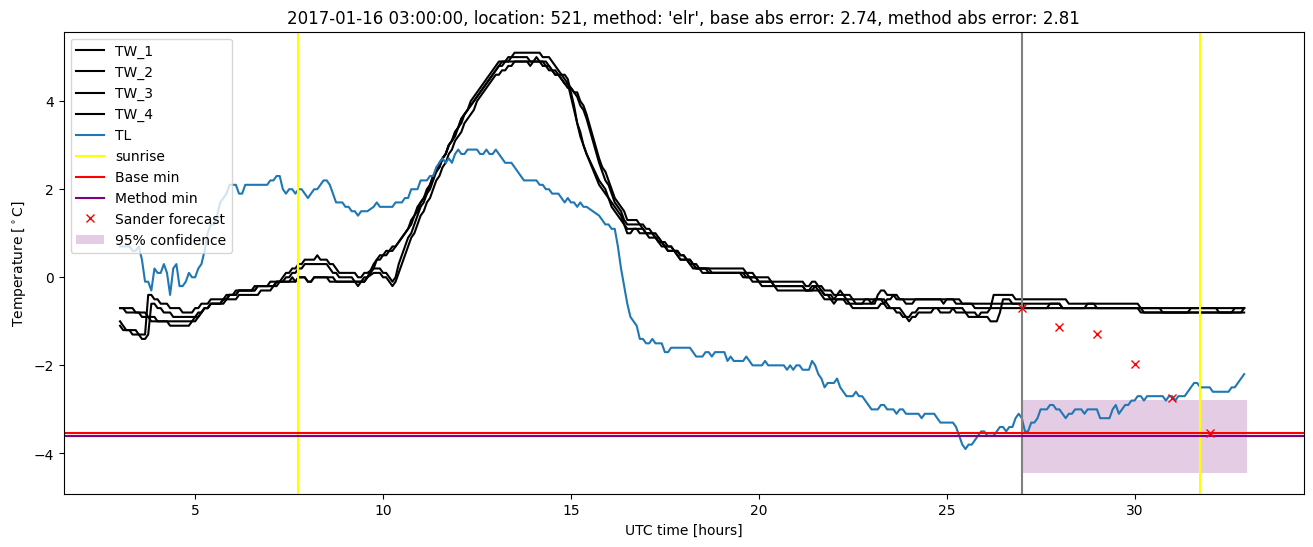 My plot :)