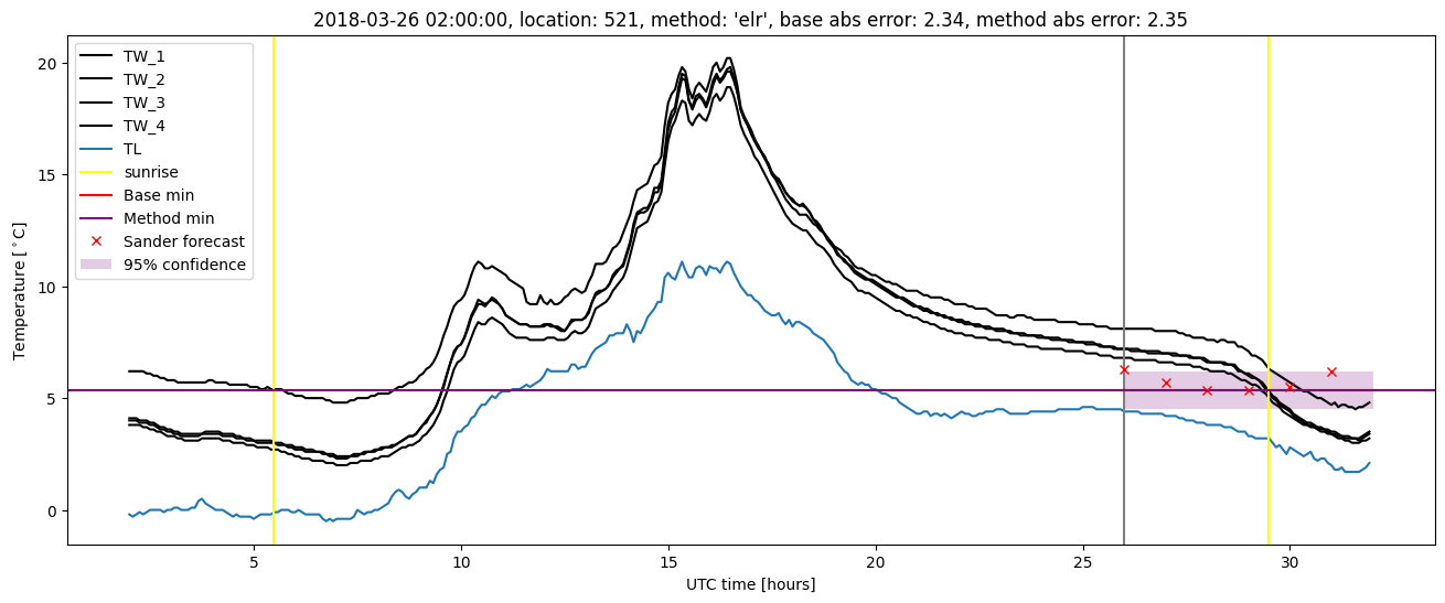 My plot :)