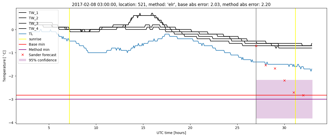 My plot :)