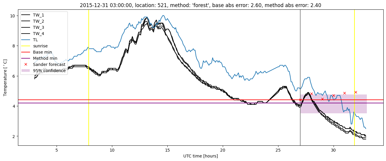 My plot :)