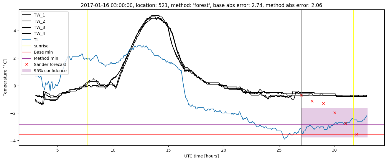 My plot :)