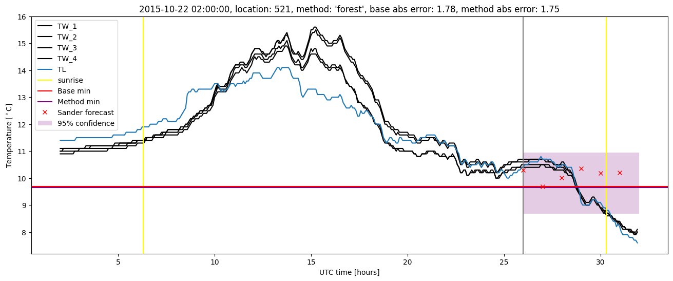 My plot :)