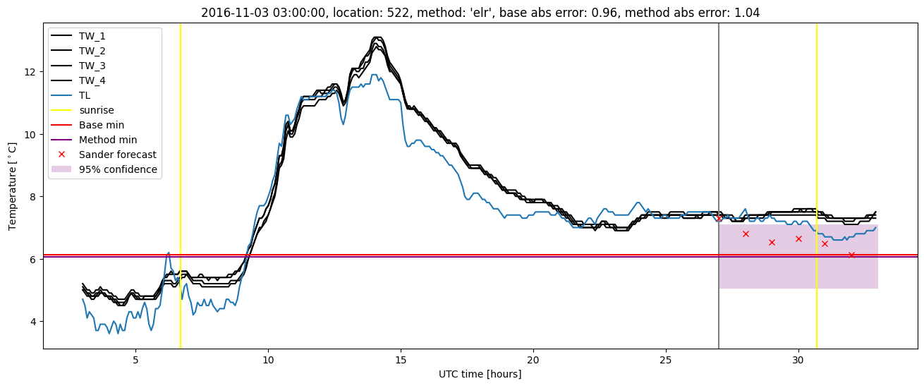 My plot :)