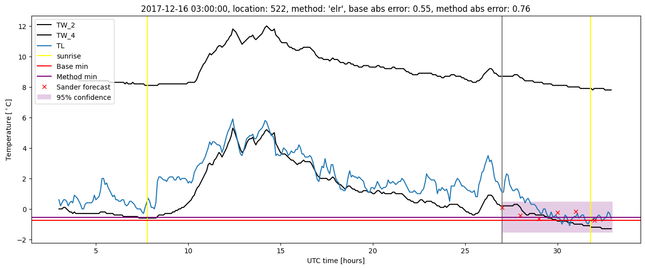 My plot :)