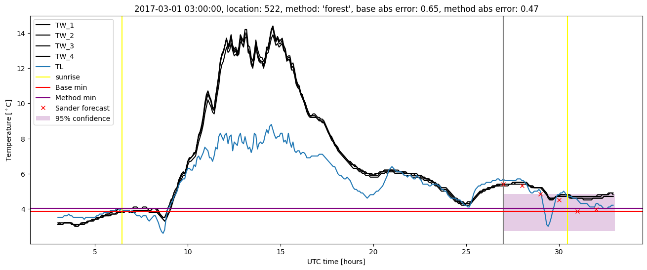 My plot :)