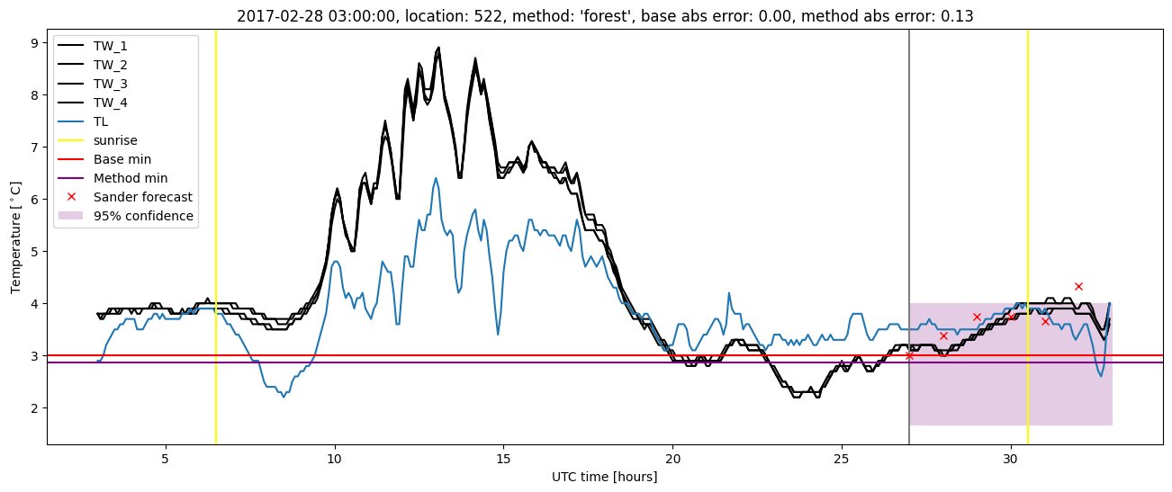 My plot :)