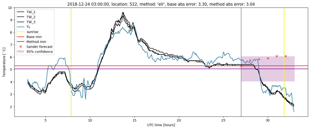 My plot :)