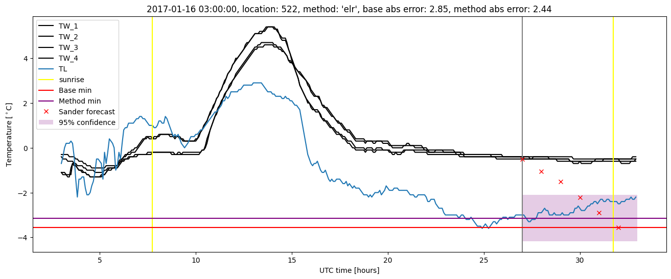 My plot :)