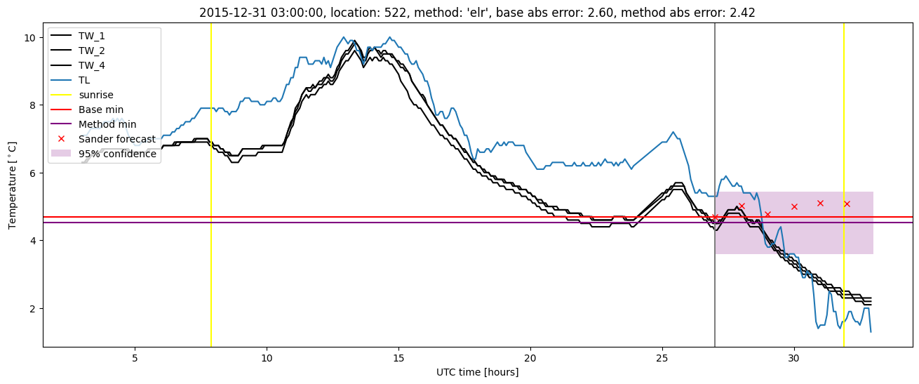 My plot :)