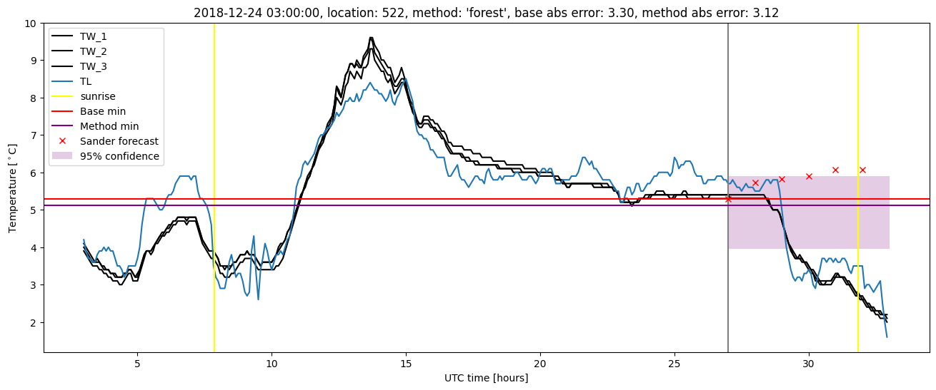 My plot :)