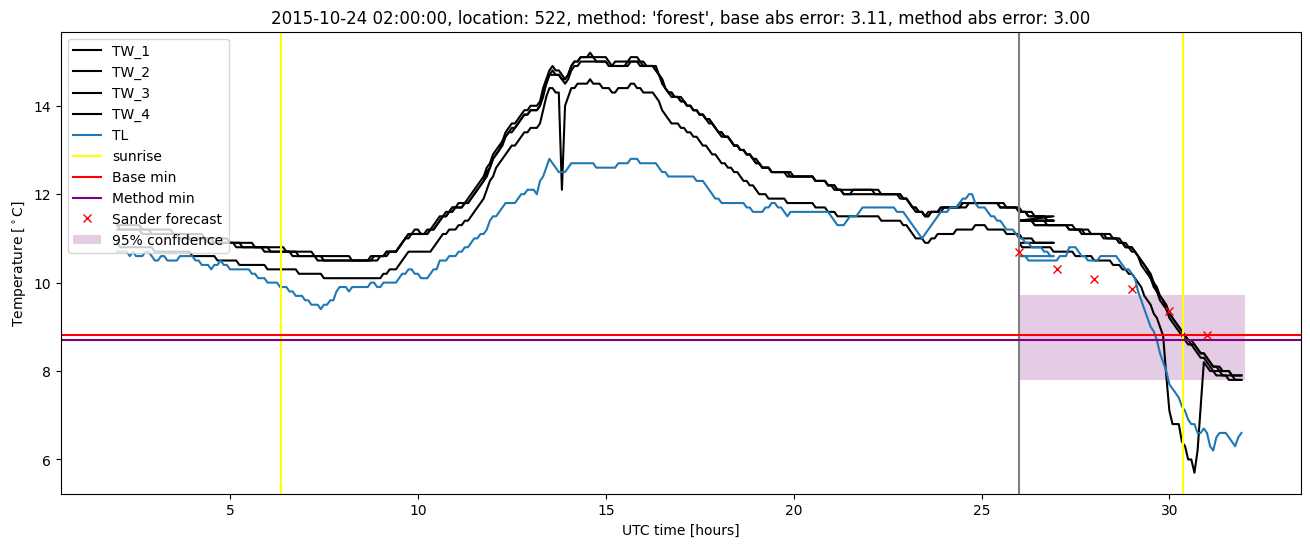 My plot :)