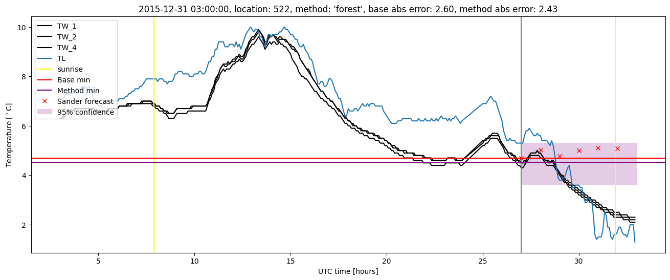 My plot :)