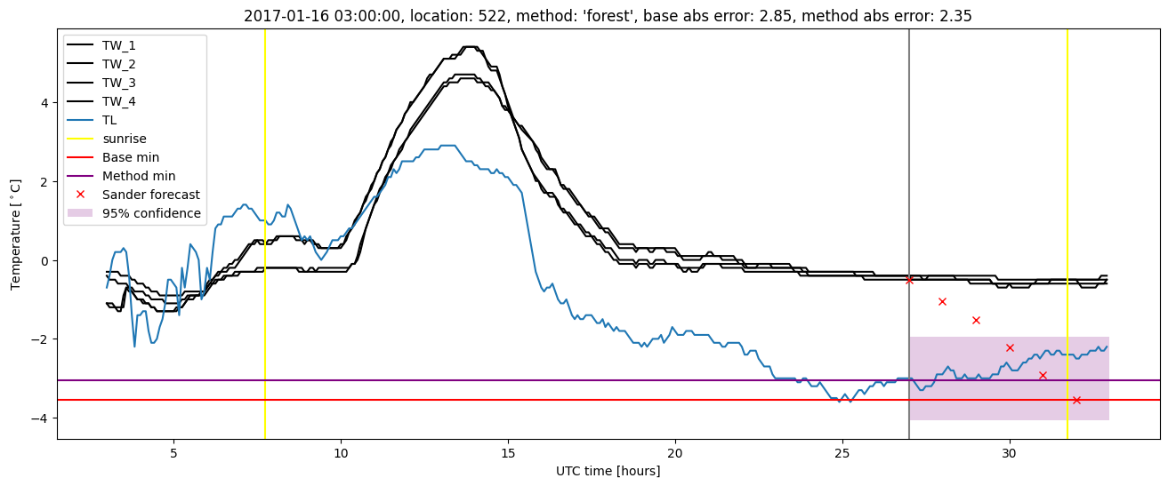 My plot :)