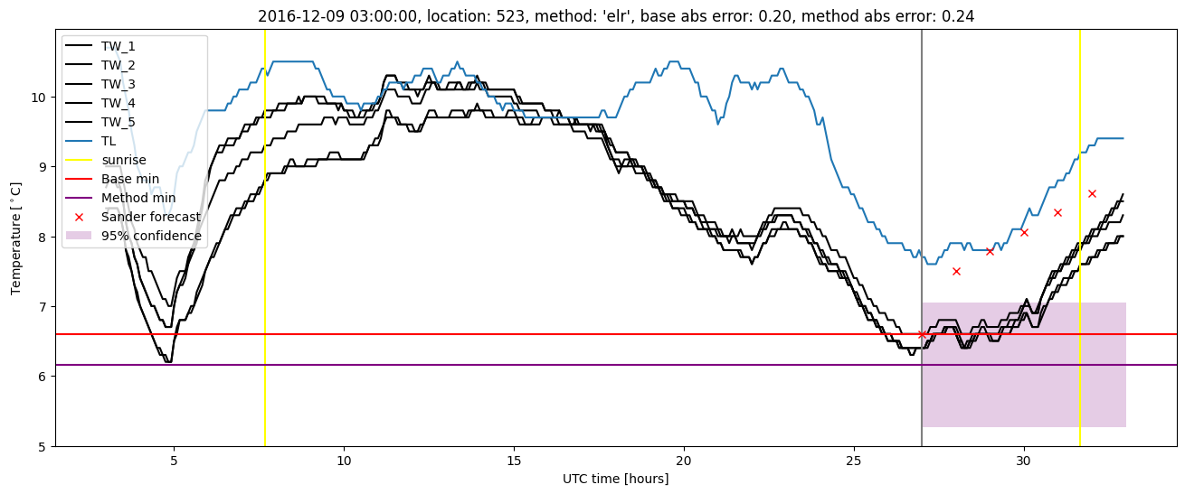 My plot :)