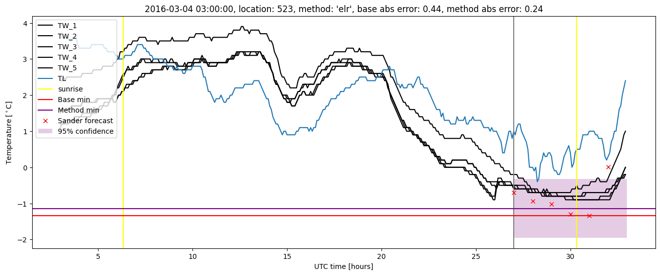 My plot :)