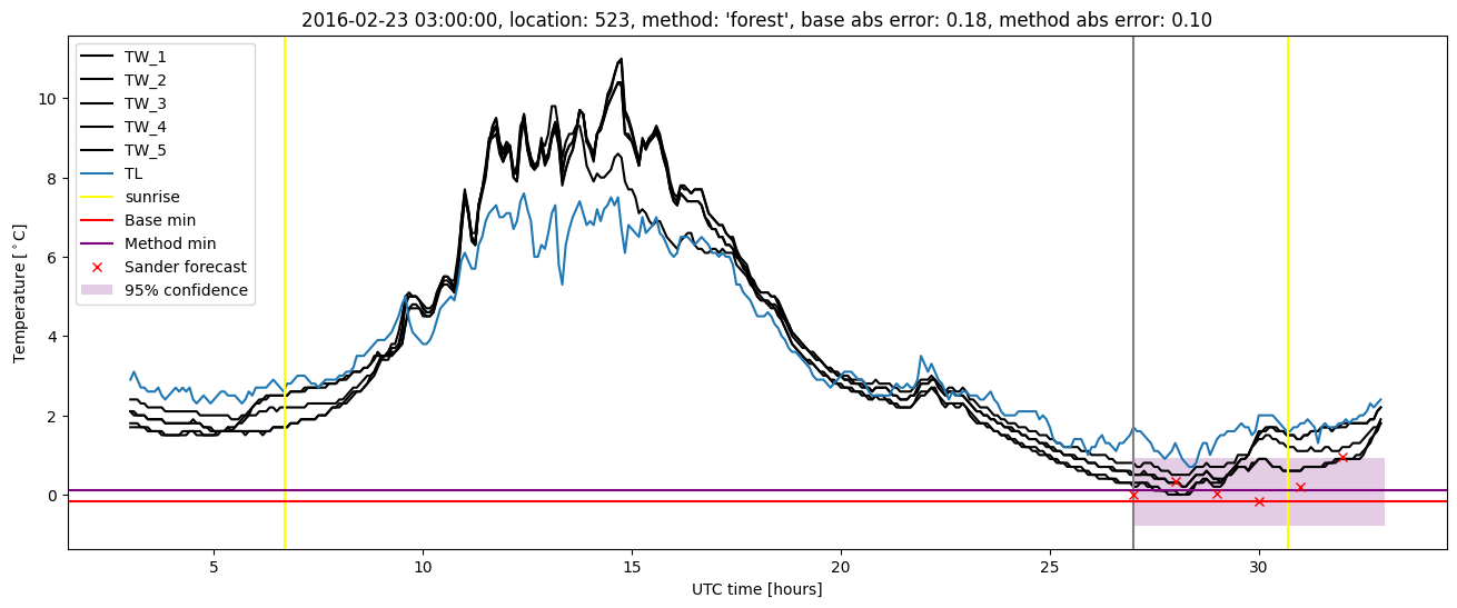 My plot :)