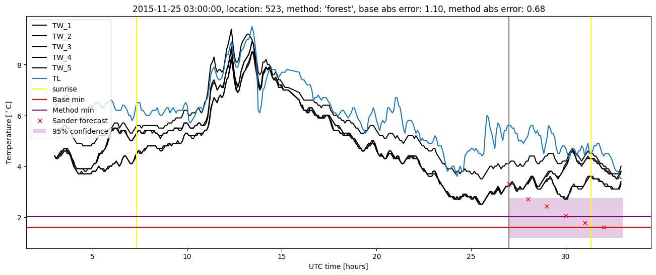 My plot :)