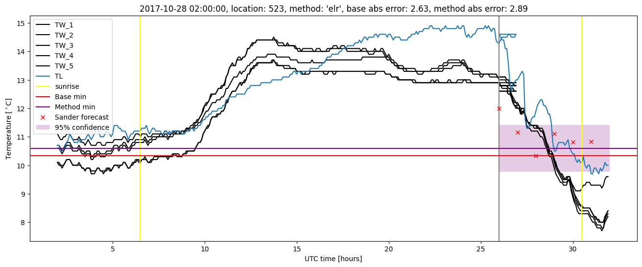 My plot :)