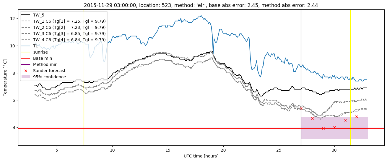 My plot :)