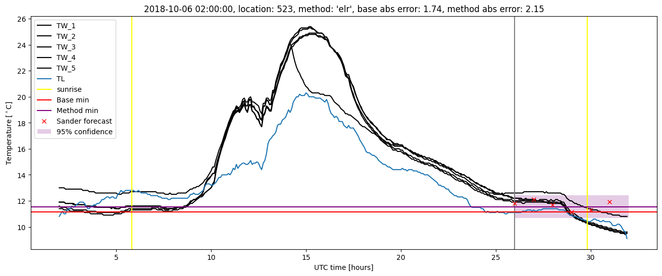 My plot :)